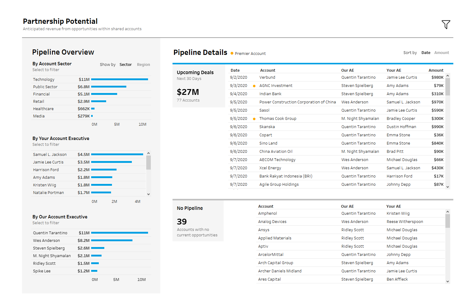 data analysis and presentation tool in salesforce